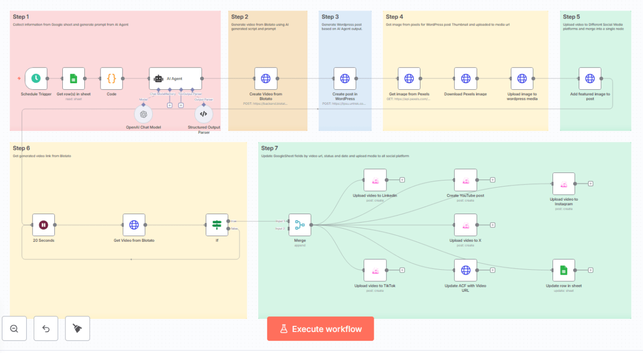 N8N AI Automation WordPress