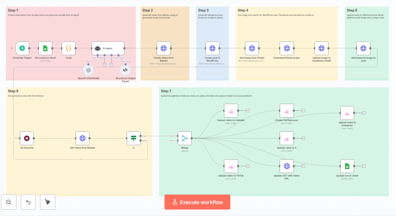 N8N AI Automation WordPress